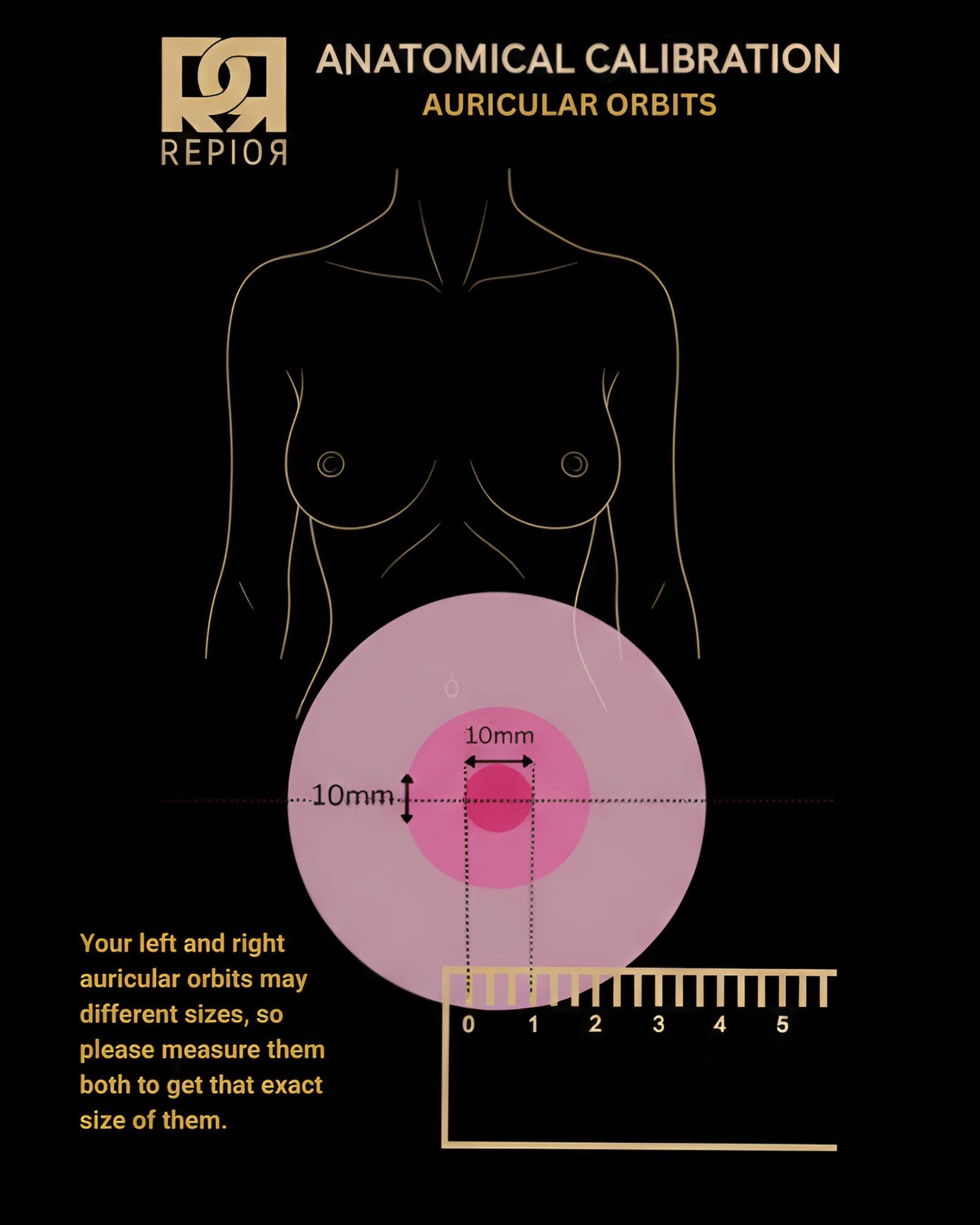 REPIOR IMAGENES ORBITS MEASURE FAQS
