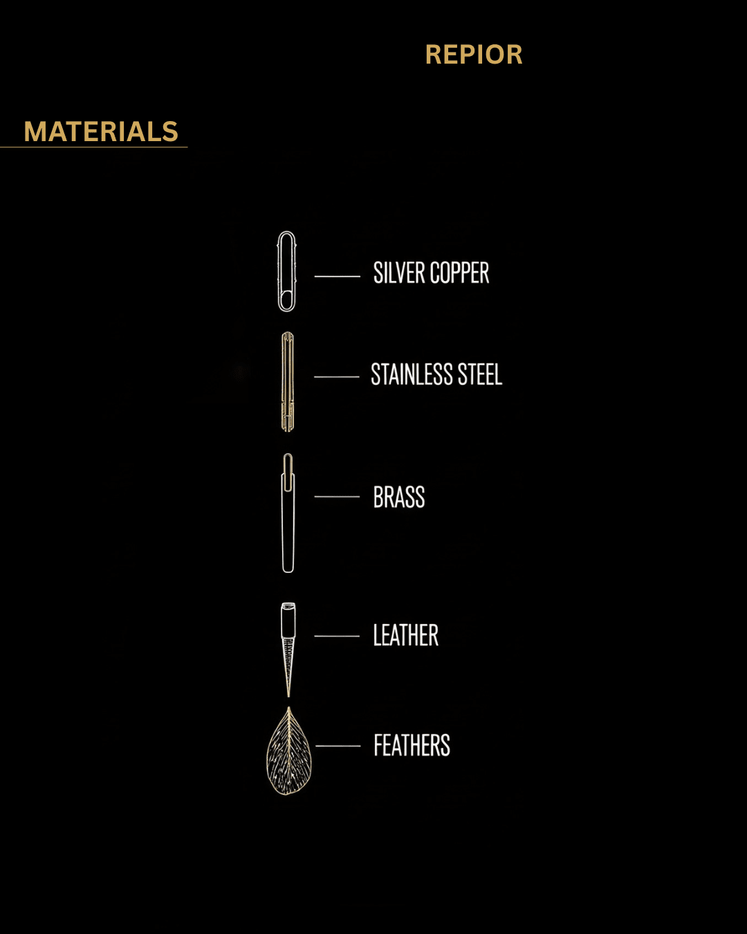 REPIOR MATERIALS FAQS